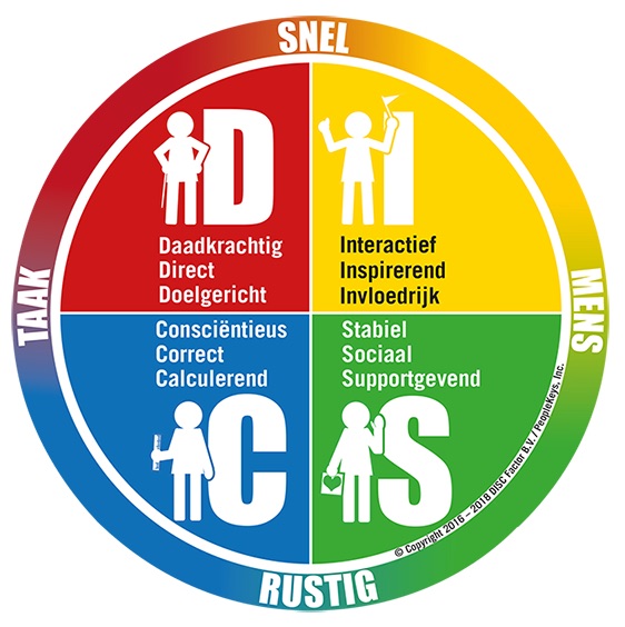 DISC methode